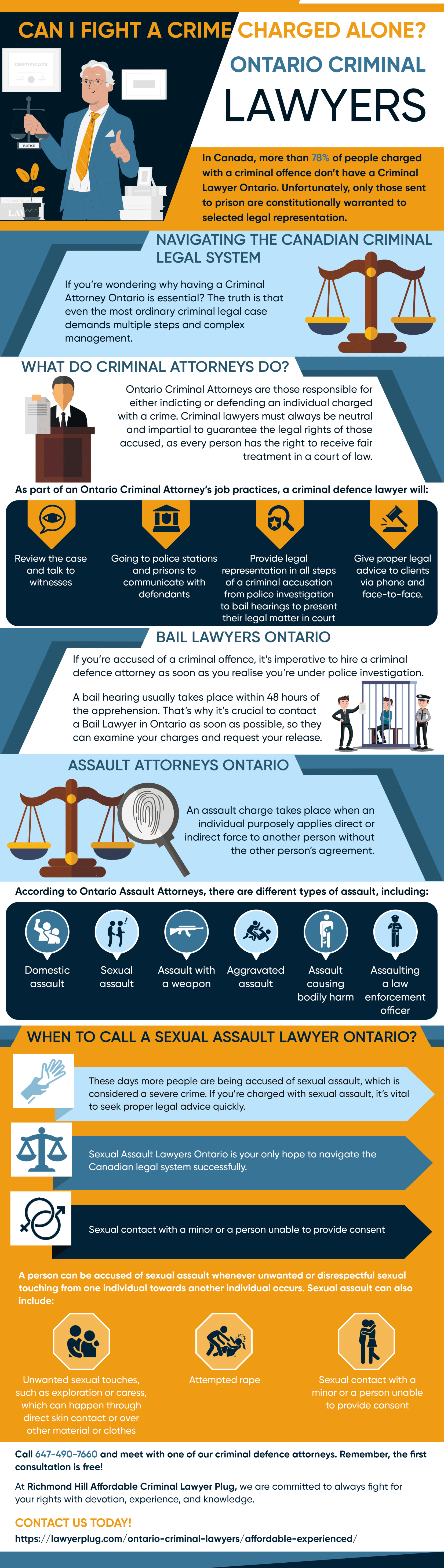 Information Graphic That outlines Ontario Theft Lawyers and How the Help Clients. 