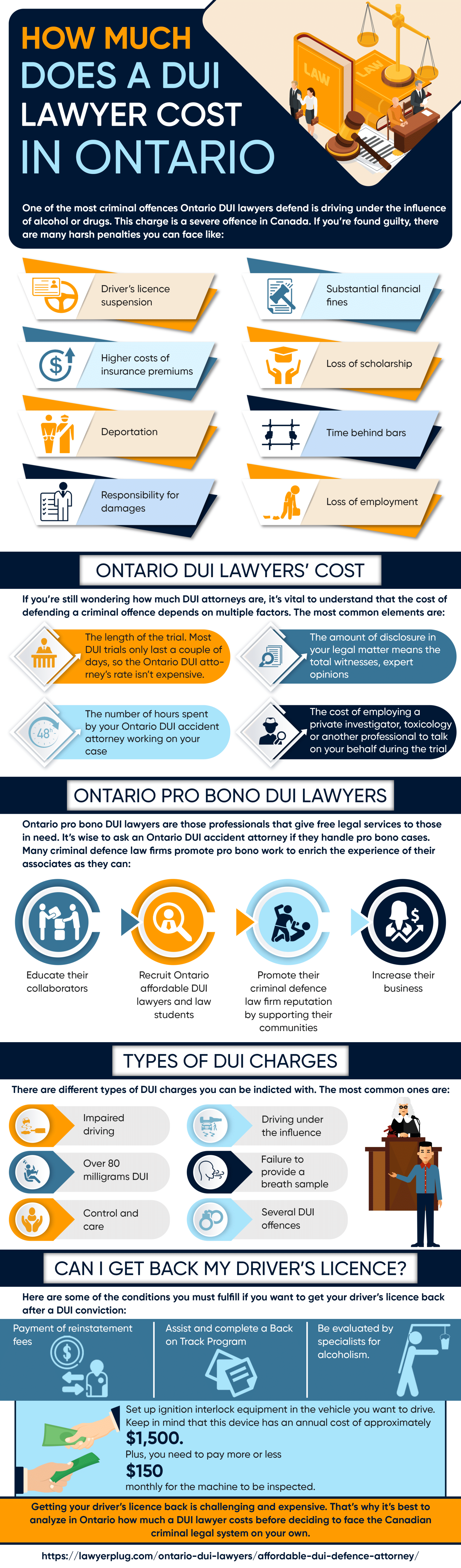 Learn more about finding the right Ontario DUI Lawyer for you and your budget. 